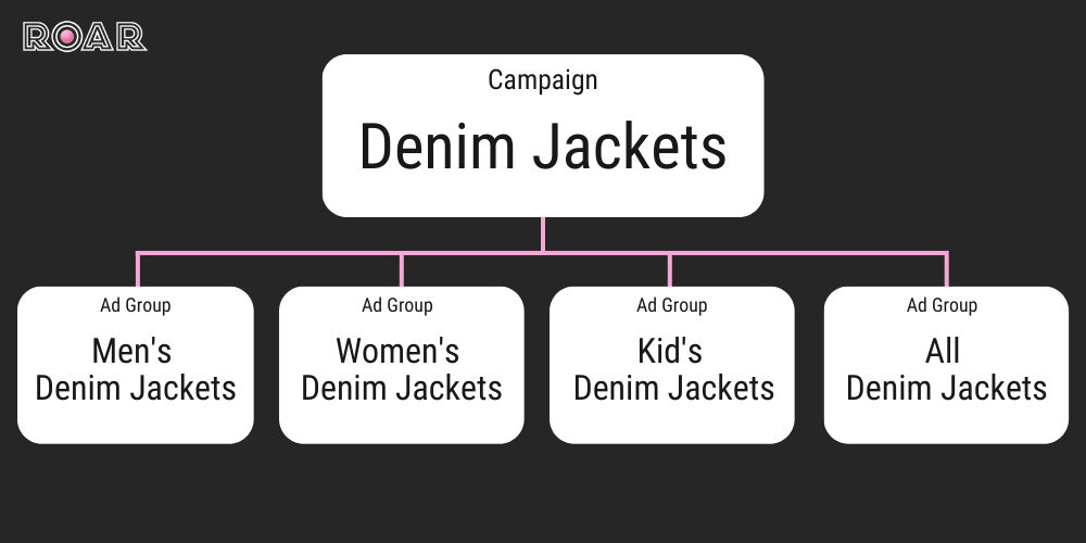 How to optimise PPC campaigns a beginners guide