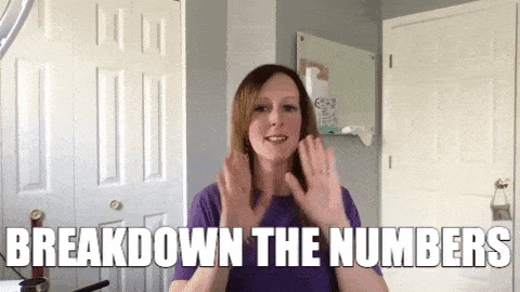 10 Types of People In The Office (in Gifs), analytics and data