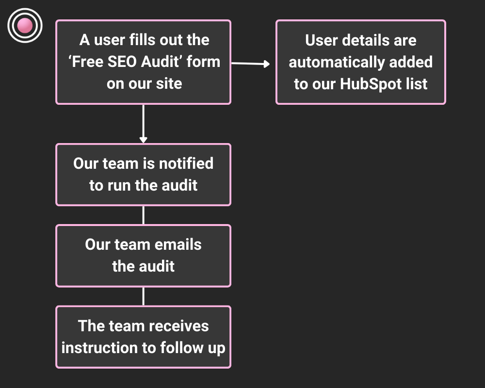 SEO Audit visual