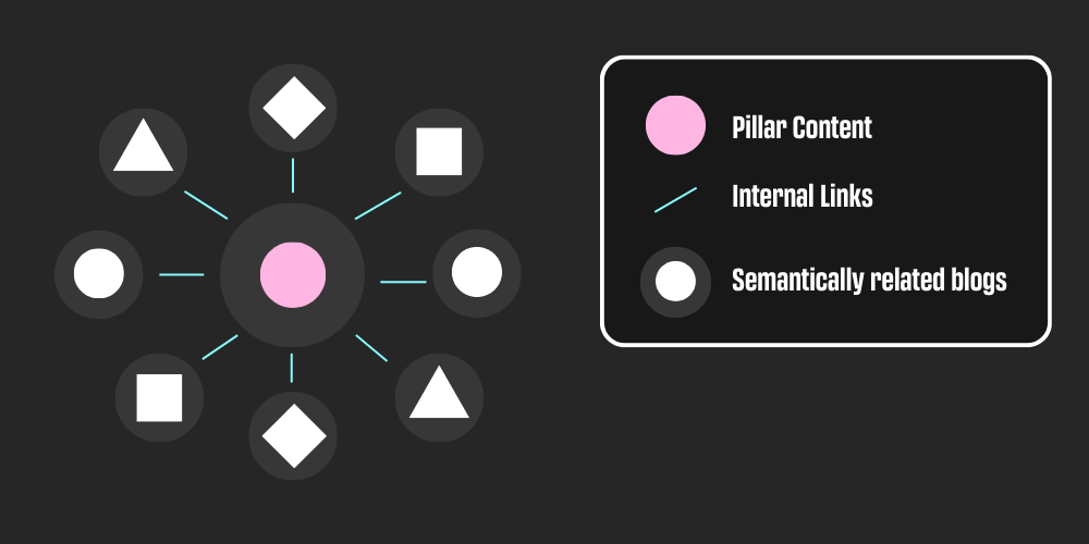 Content Cluster 